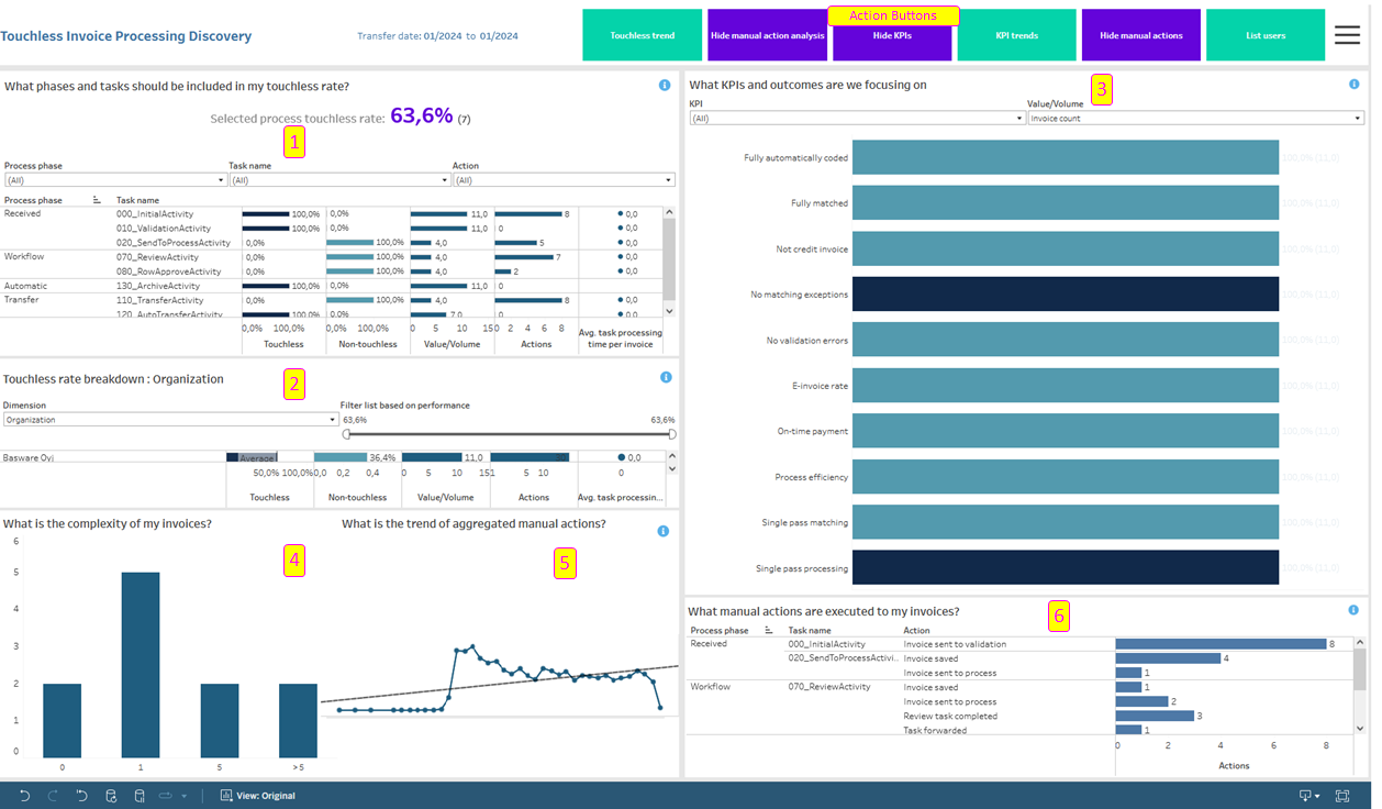 Touchless InvoiceProcessing Discovery dashboard