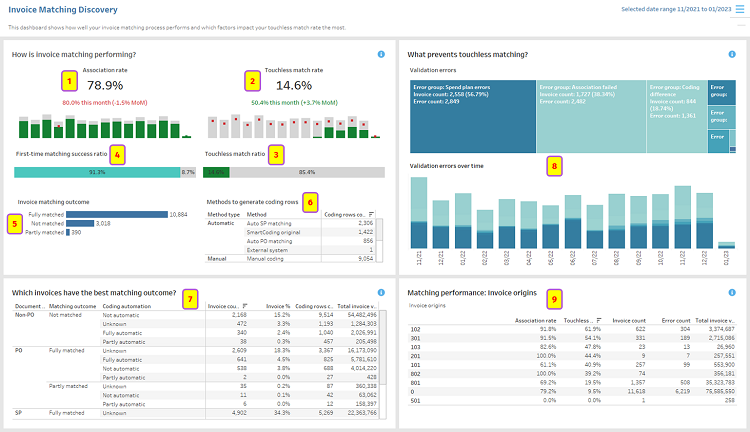 Insights: dashboards - Knowledge Base