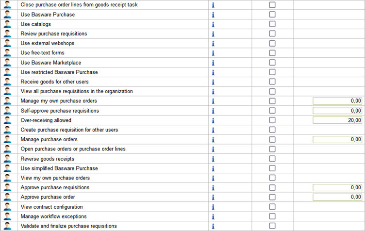 Image of personal-level user rights in Basware P2P Admin