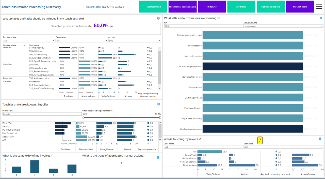 Touchless InvoiceProcessing Discovery dashboard