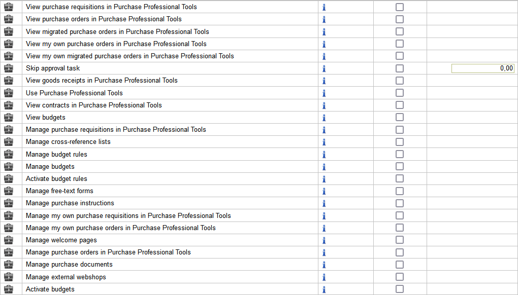 Image of professional-level user rights in Basware P2P Admin